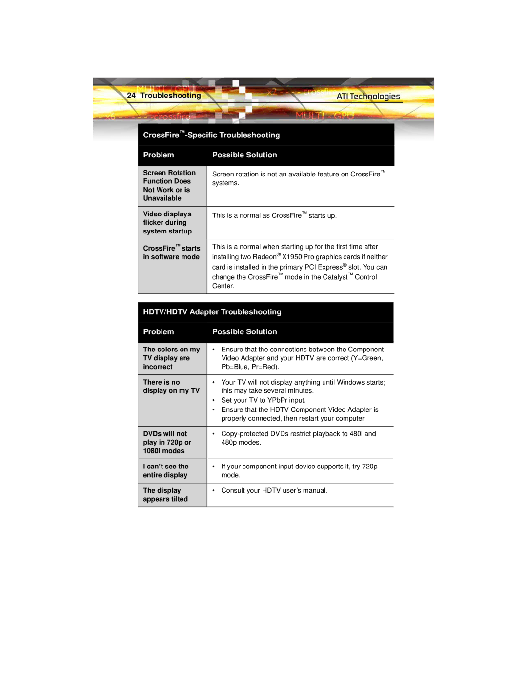 ATI Technologies X1950 PRO manual Screen Rotation, Function Does, Not Work or is Unavailable Video displays, Software mode 