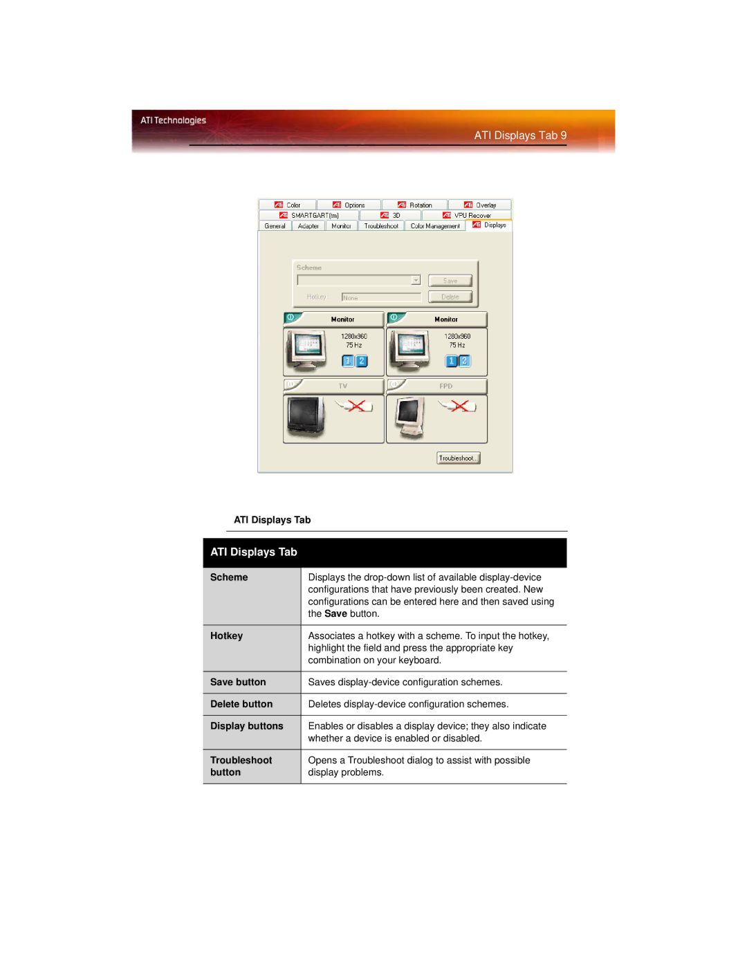 ATI Technologies X600 manual ATI Displays Tab 