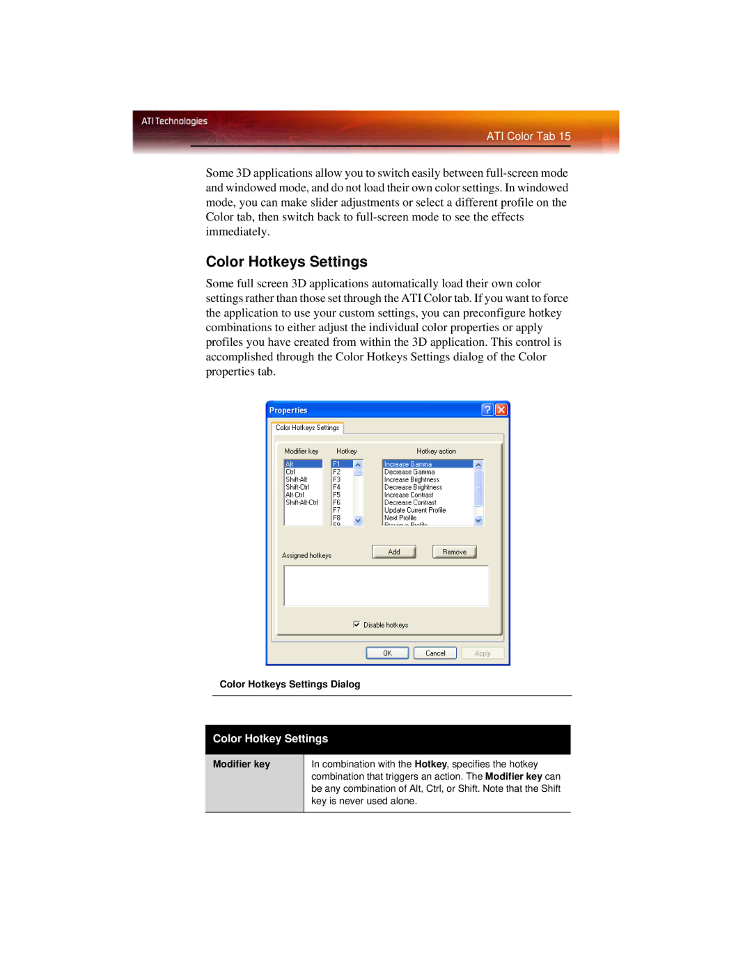 ATI Technologies X600 manual Color Hotkey Settings, Color Hotkeys Settings Dialog, Modifier key 