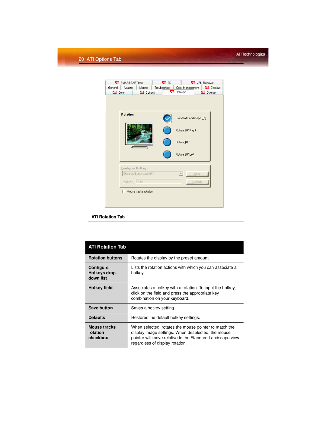 ATI Technologies X600 manual ATI Rotation Tab 