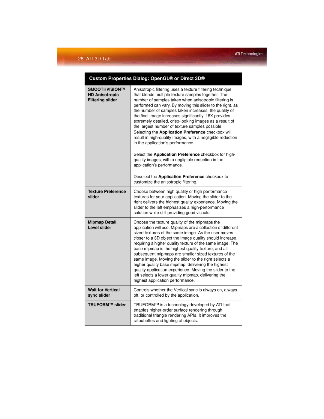 ATI Technologies X600 HD Anisotropic, Filtering slider, Texture Preference, Mipmap Detail, Level slider, Wait for Vertical 