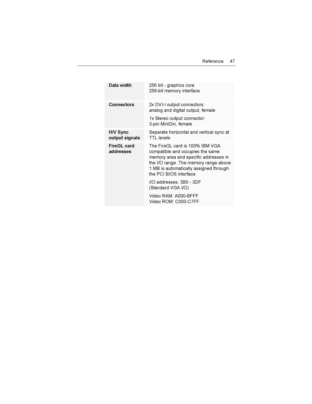 ATI Technologies X1-256P, Z1-128p specifications Data width, Connectors, Sync, Output signals, FireGL card, Addresses 