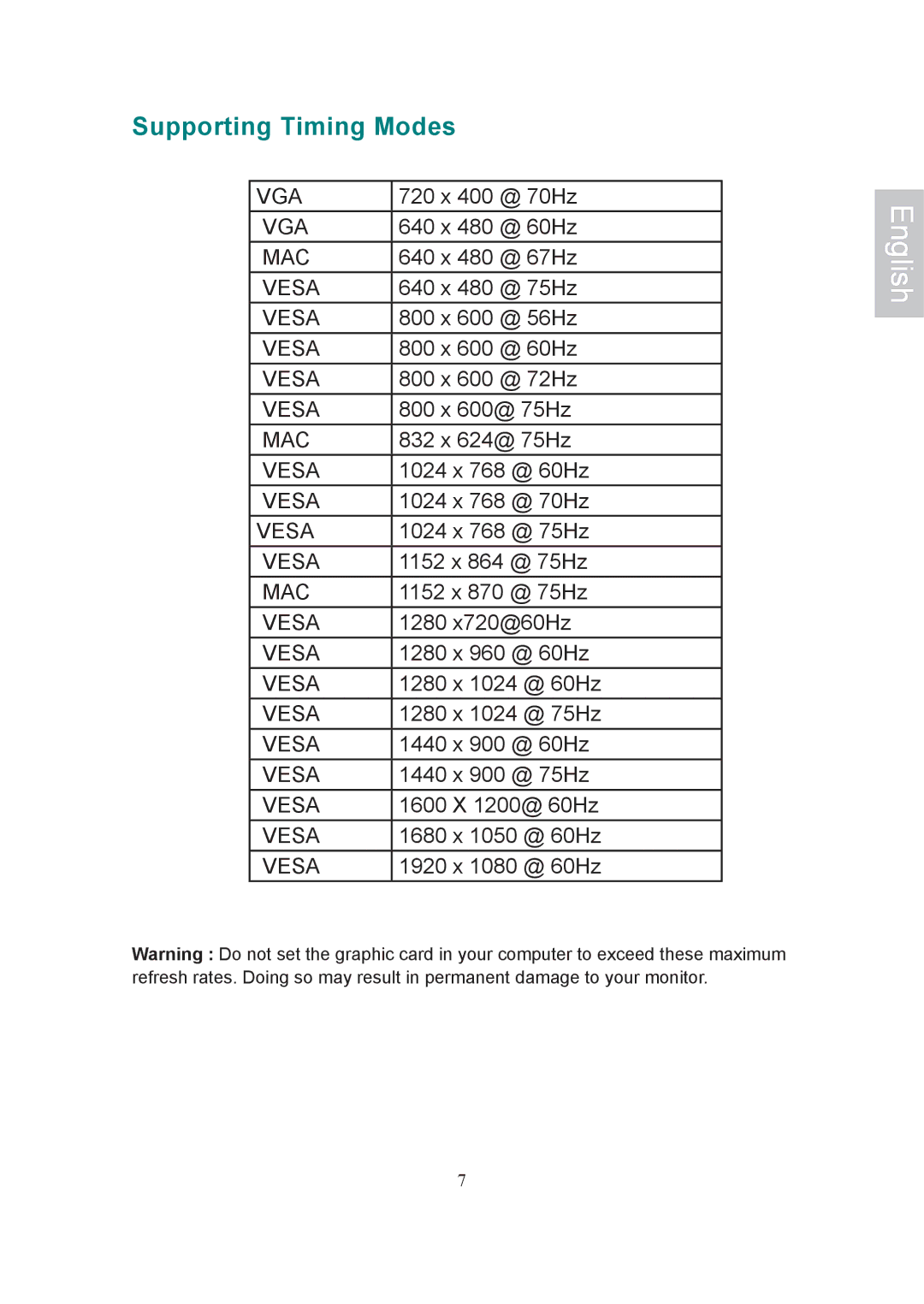 Ativa AT22OH user manual Supporting Timing Modes 