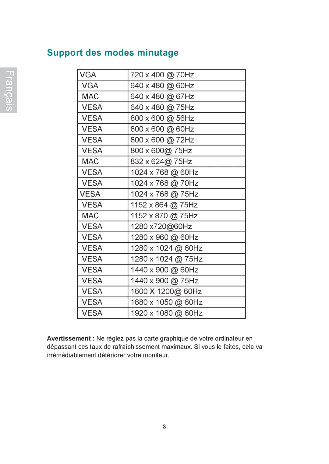 Ativa AT22OH user manual Support des modes minutage 