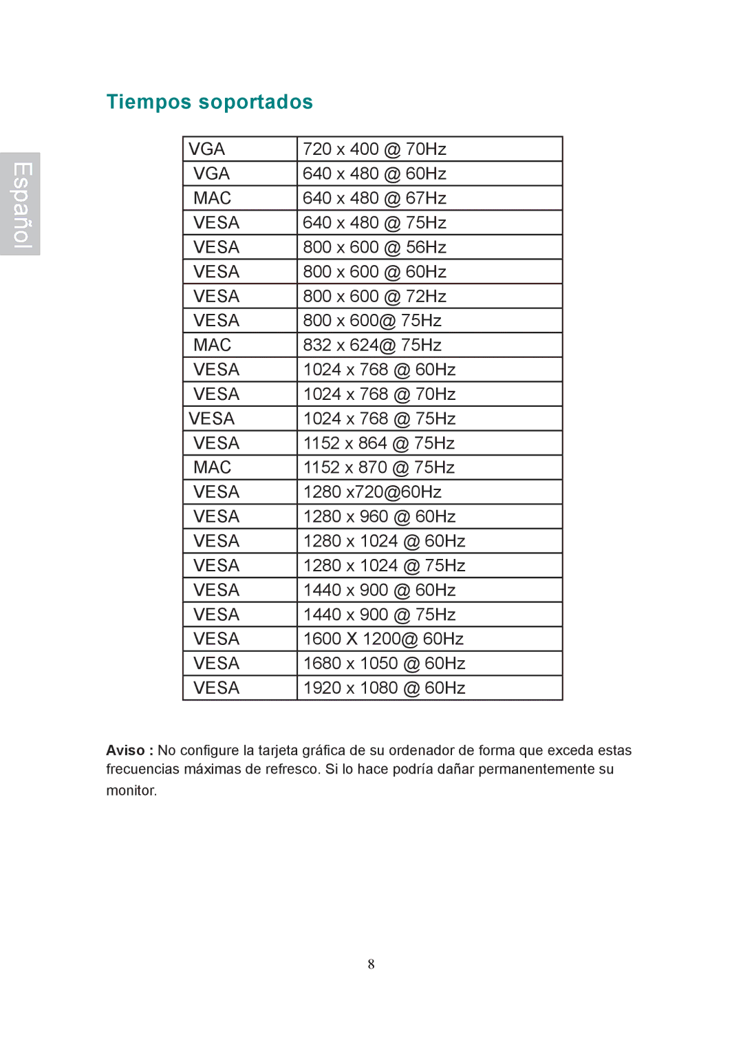 Ativa AT22OH user manual Tiempos soportados 