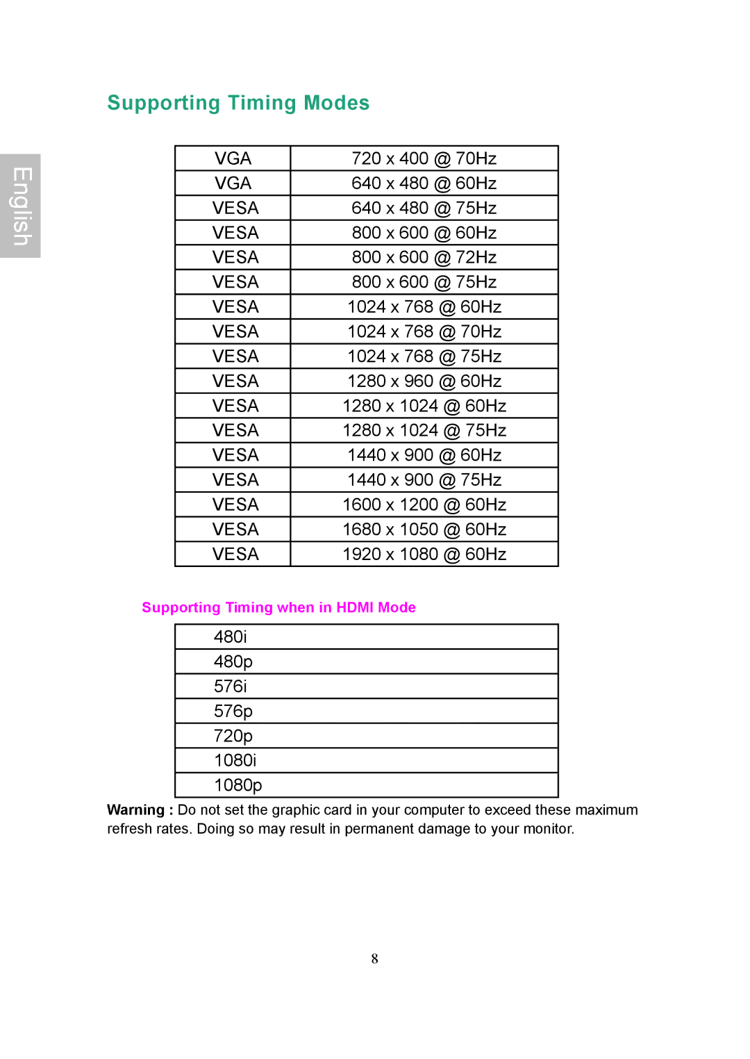 Ativa AT24OHP user manual Supporting Timing Modes 