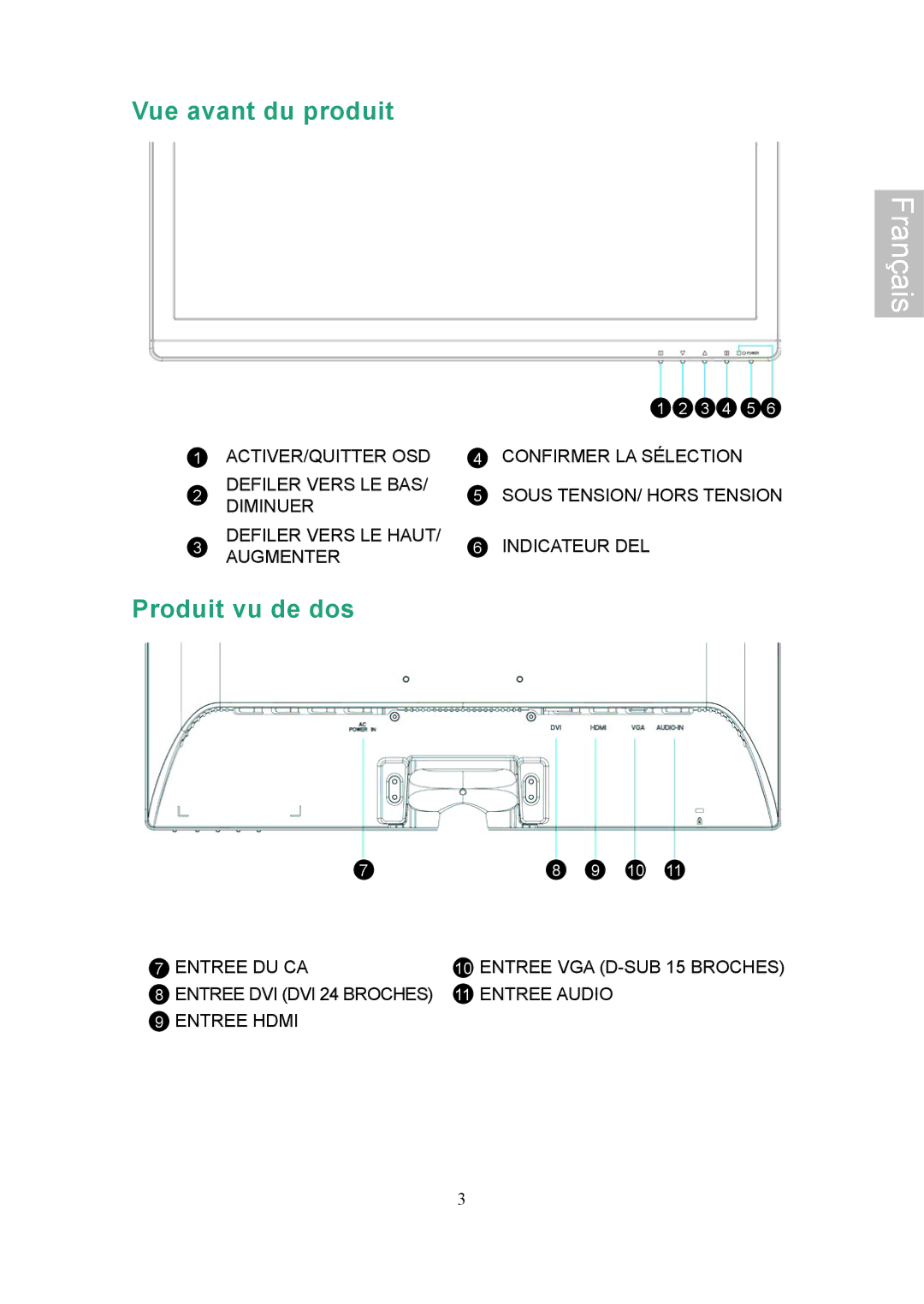 Ativa AT24OHP user manual Vue avant du produit, Produit vu de dos 