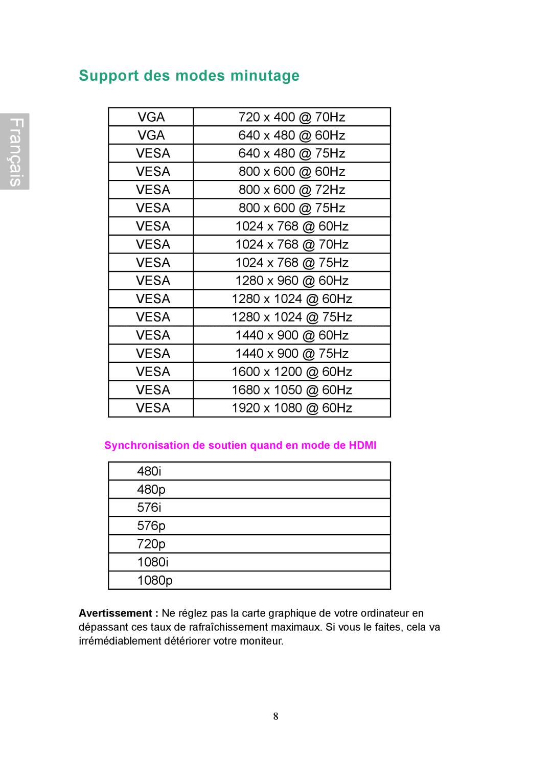 Ativa AT24OHP user manual Support des modes minutage 