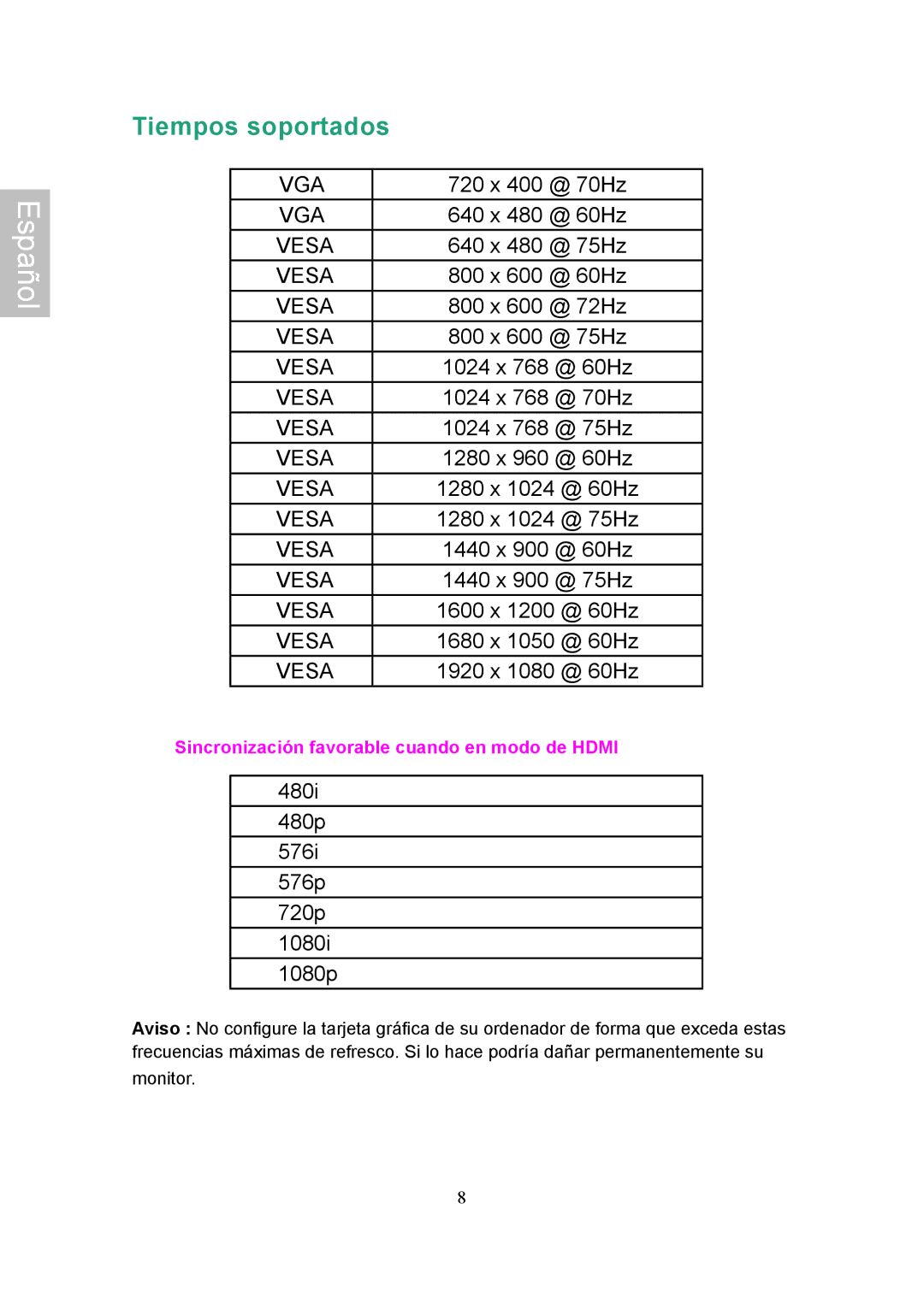 Ativa AT24OHP user manual Tiempos soportados 