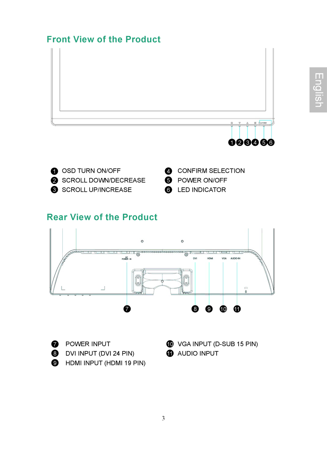 Ativa AT24OHP user manual Front View of the Product, Rear View of the Product 