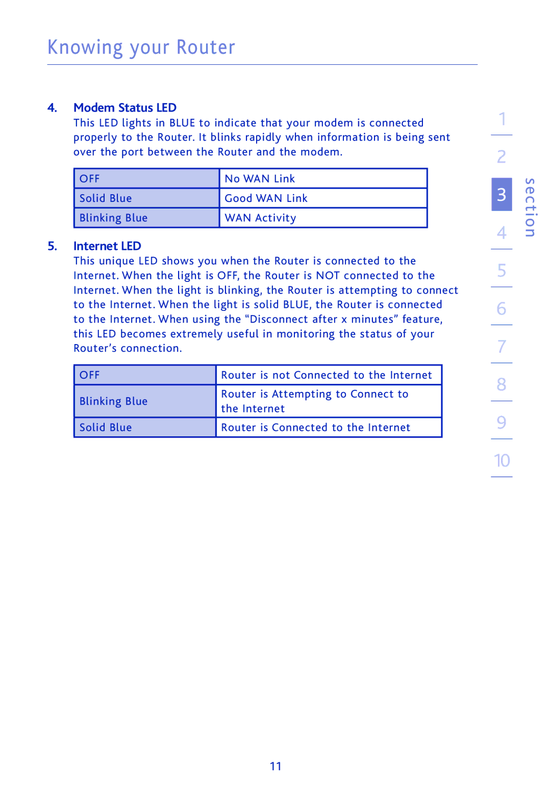 Ativa AWGR54 user manual Modem Status LED, Internet LED 