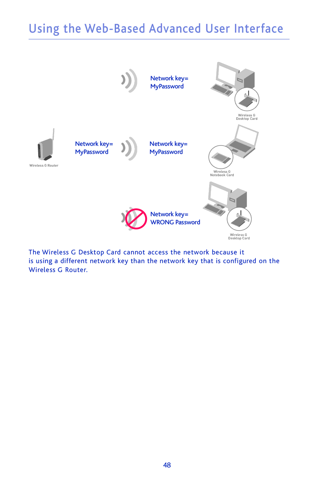 Ativa AWGR54 user manual Network key= 