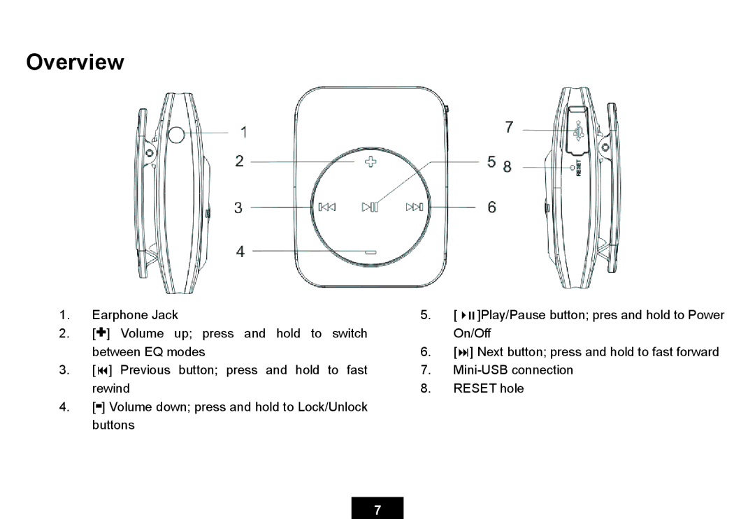 Ativa KS02 manual Overview 