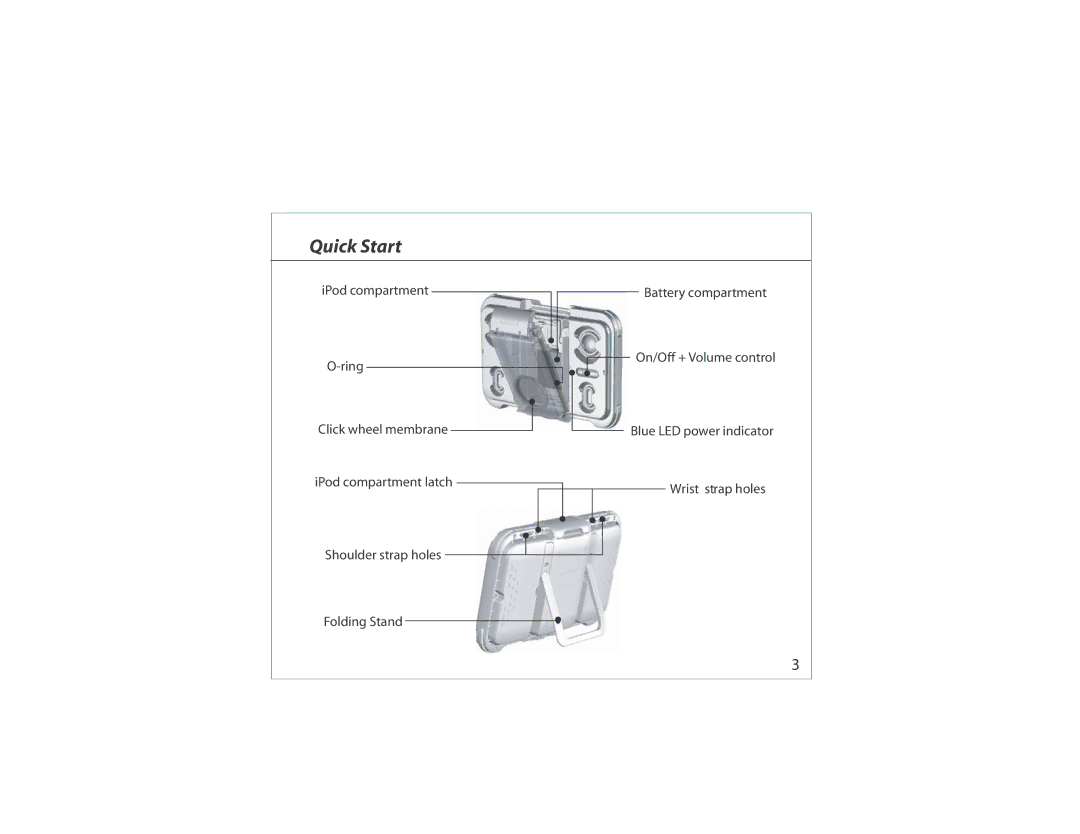 Atlantic EGO instruction manual Quick Start, Ring 