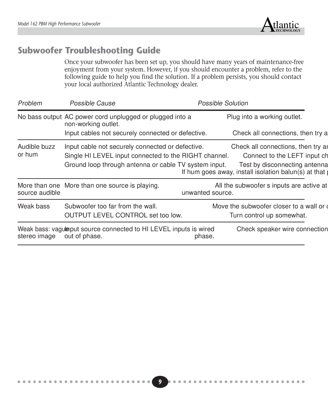 Atlantic Technology 162 PBM instruction manual Subwoofer Troubleshooting Guide 