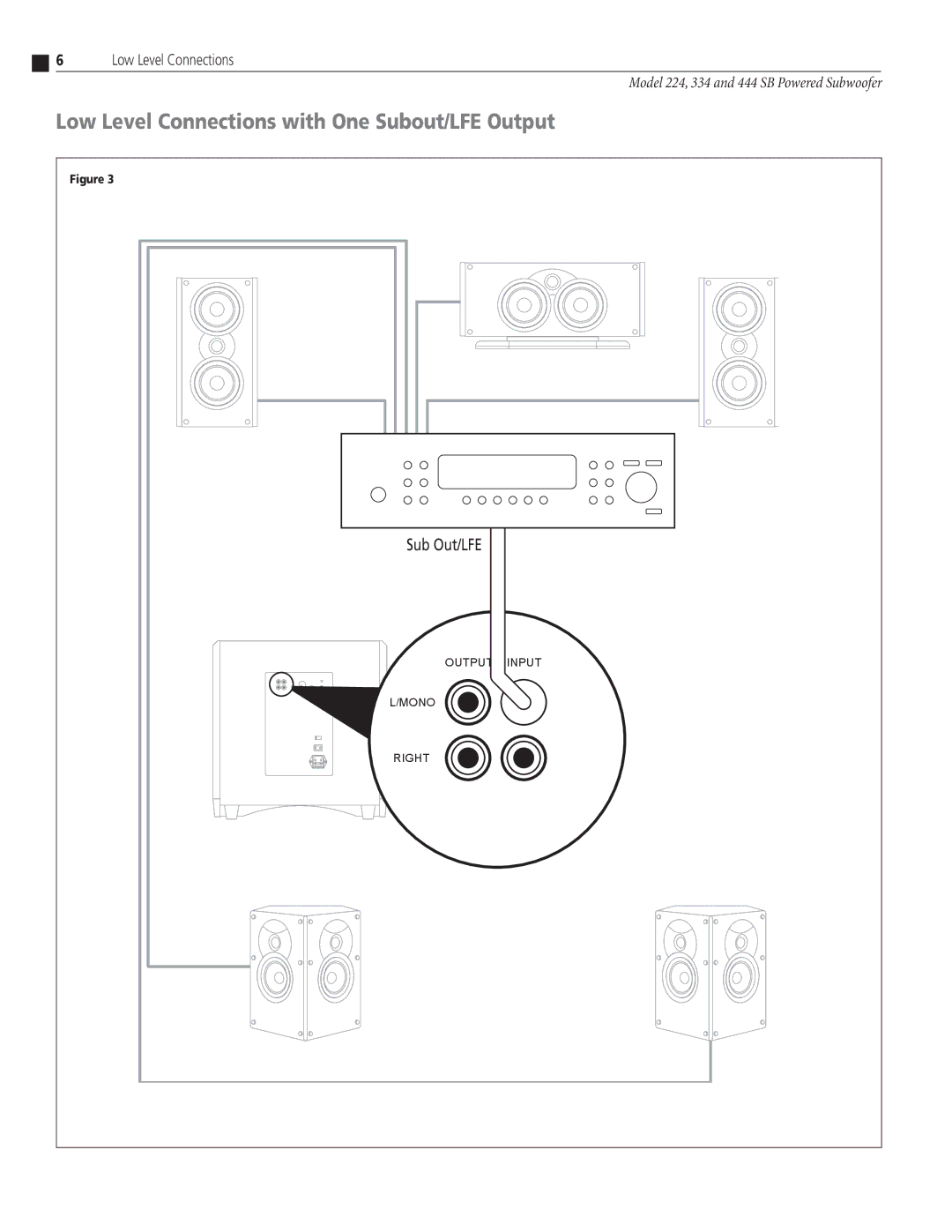 Atlantic Technology 444 SB, 334 SB, 224 SB instruction manual Low Level Connections with One Subout/LFE Output 