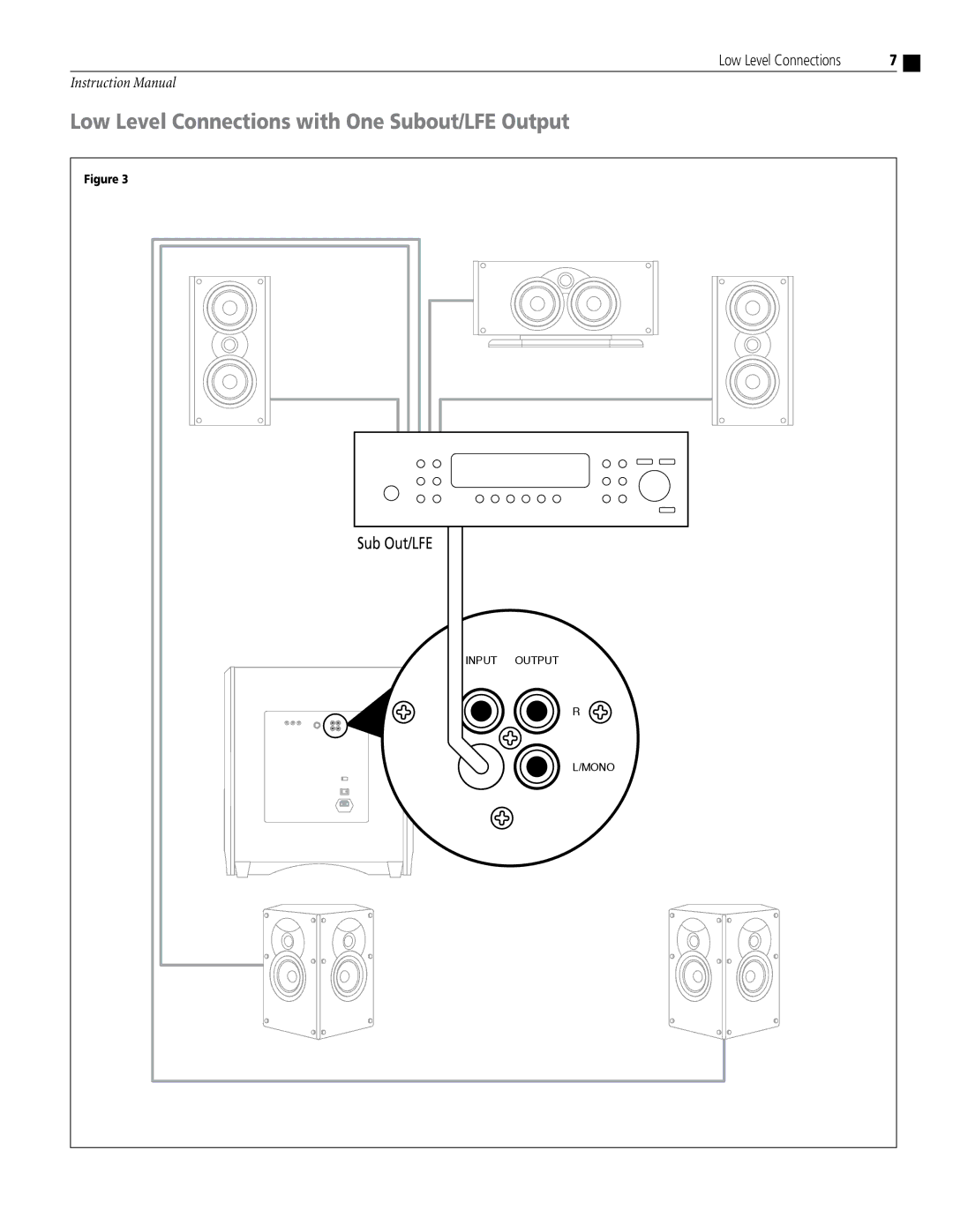 Atlantic Technology 642e SB instruction manual Low Level Connections with One Subout/LFE Output 