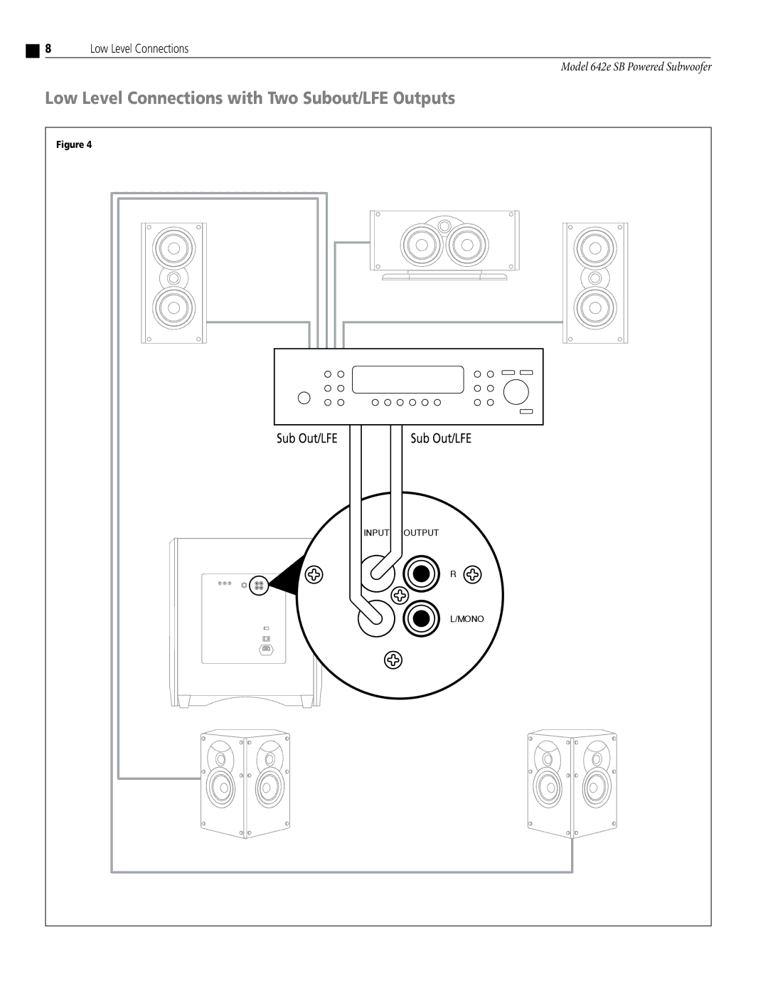 Atlantic Technology 642e SB instruction manual Low Level Connections with Two Subout/LFE Outputs 