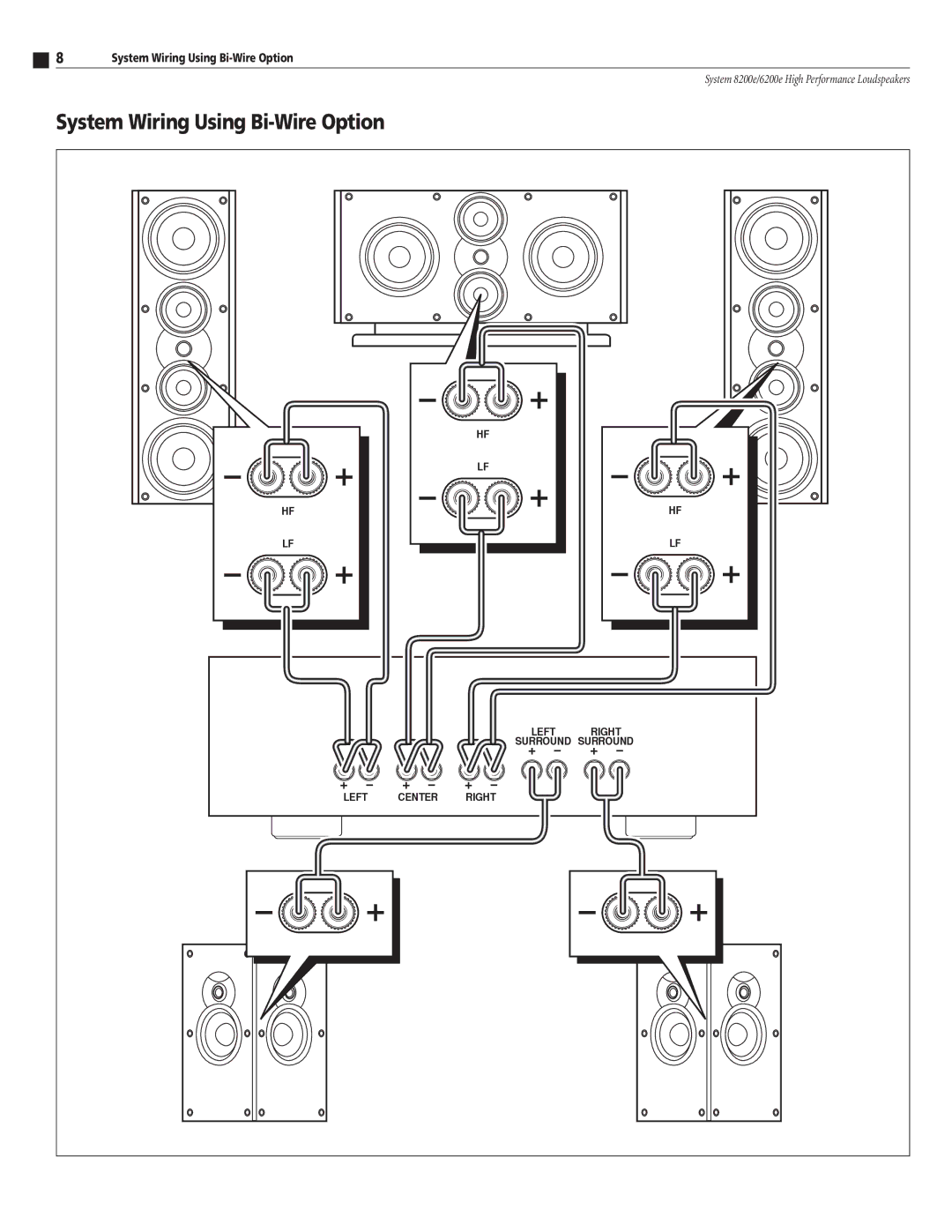 Atlantic Technology 8200E instruction manual System Wiring Using Bi-Wire Option 