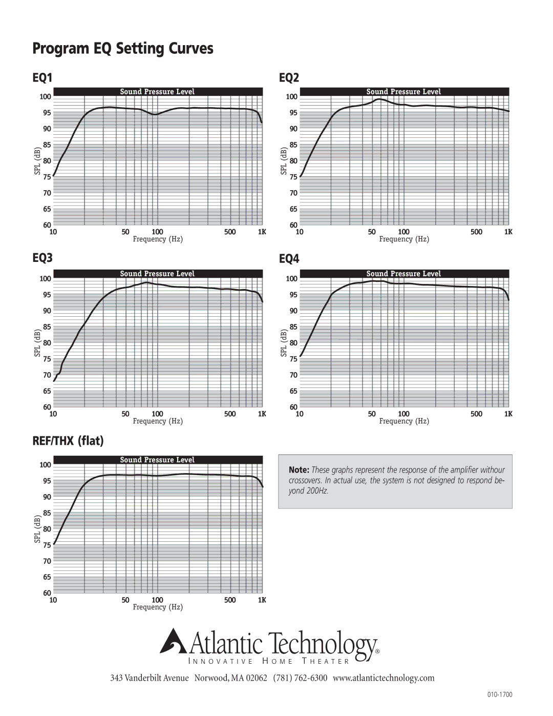 Atlantic Technology SA-350 Mono, SA-350, SA-700 instruction manual Program EQ Setting Curves, REF/THX flat 
