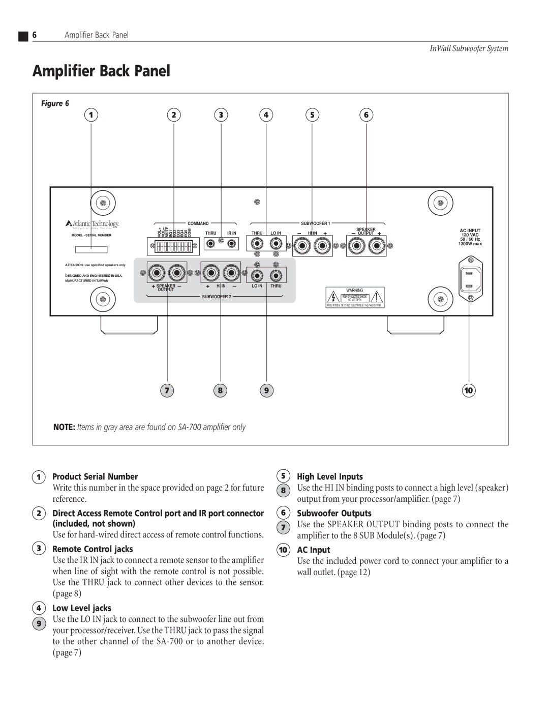 Atlantic Technology SA-350 Mono, SA-350, SA-700 instruction manual Amplifier Back Panel 