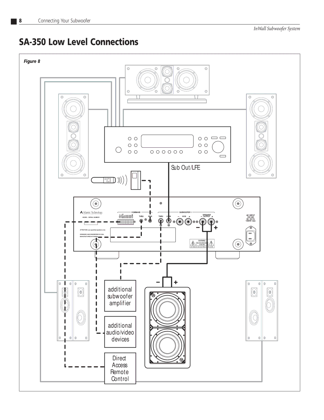 Atlantic Technology SA-350 Mono, SA-350, SA-700 instruction manual SA-350 Low Level Connections 