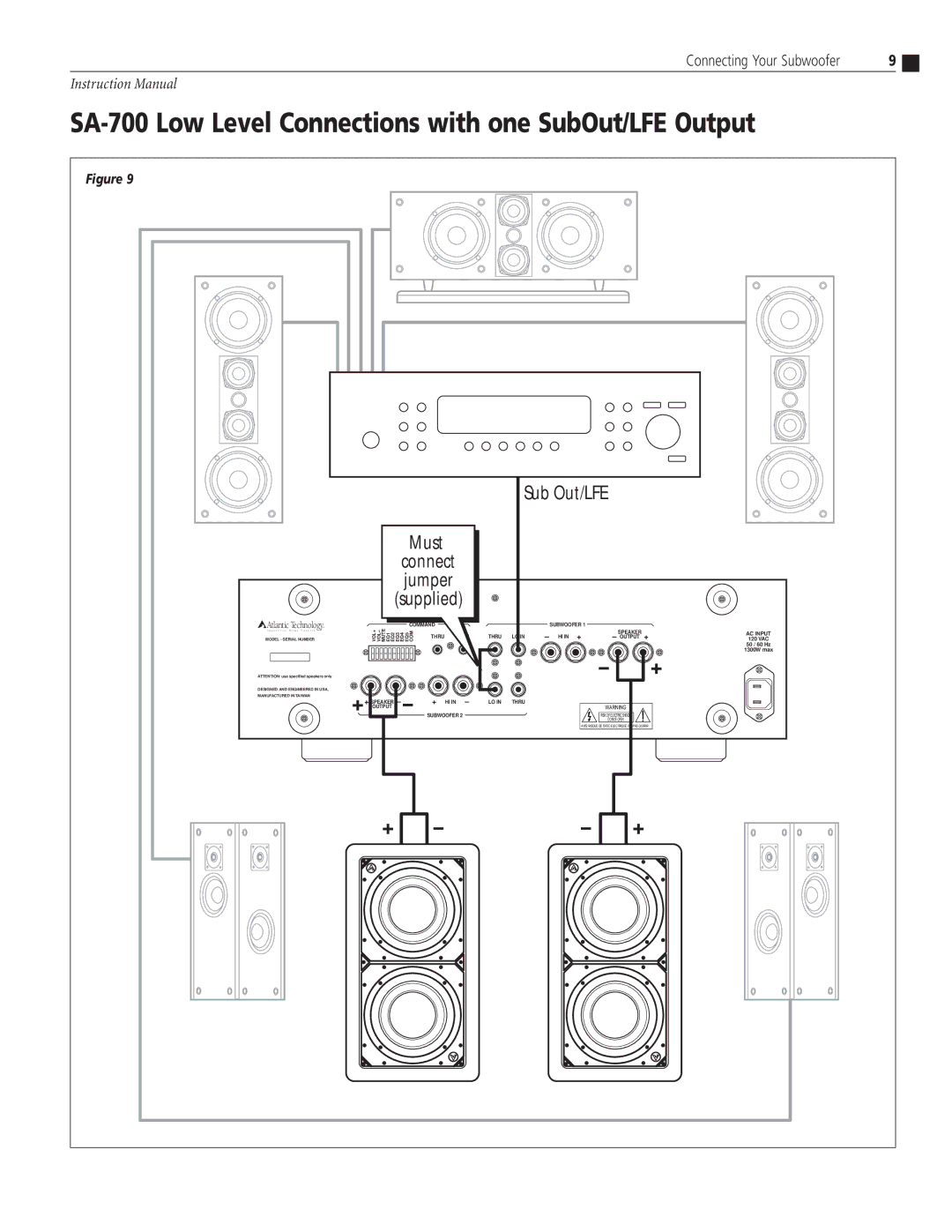 Atlantic Technology SA-350, SA-700 SA-700 Low Level Connections with one SubOut/LFE Output, Atlantic Technology 