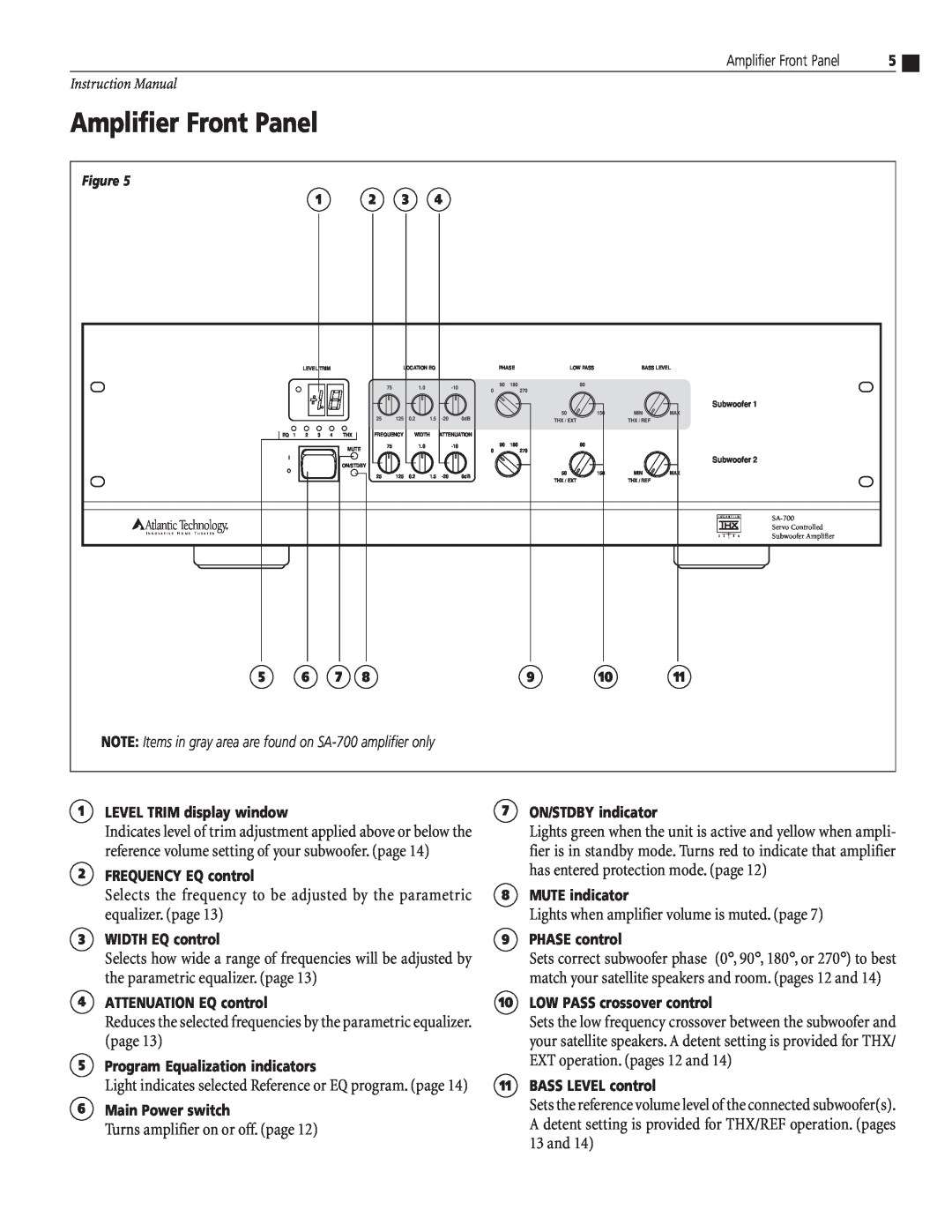 Atlantic Technology SA-350, SA-700, SA-350 Mono instruction manual Amplifier Front Panel 