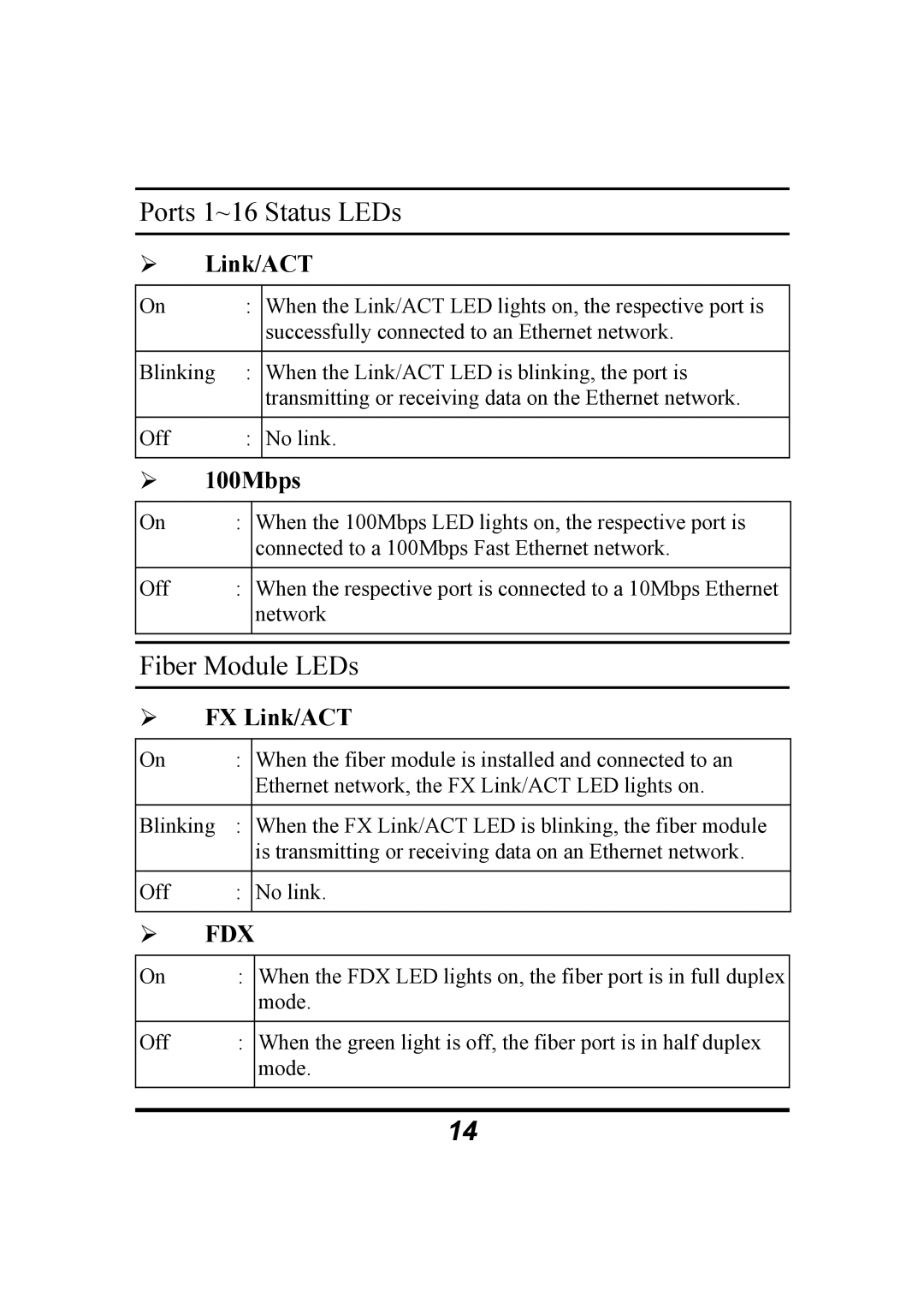 Atlantis Land 10/100Mbps manual Ports 1~16 Status LEDs, Fiber Module LEDs, FX Link/ACT 