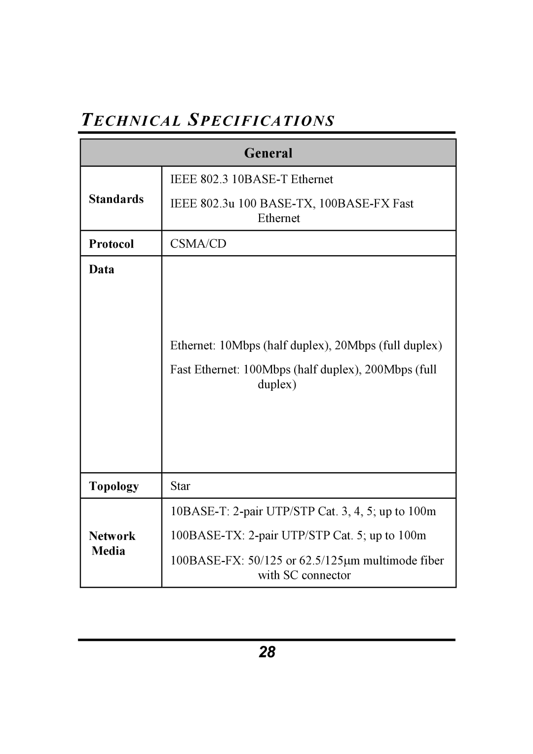 Atlantis Land 10/100Mbps manual Technical Specifications, General 