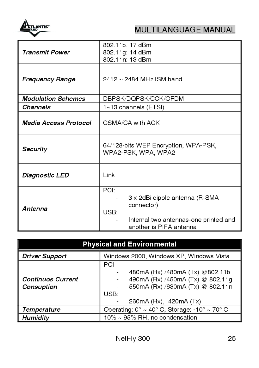 Atlantis Land 300 Transmit Power, Frequency Range, Modulation Schemes, Channels, Media Access Protocol, Security, Antenna 