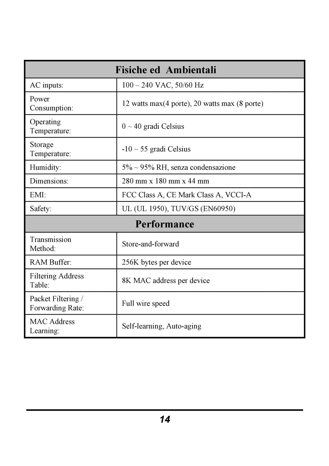 Atlantis Land 4/8 ports 10/100/1000Mbps manual Performance 