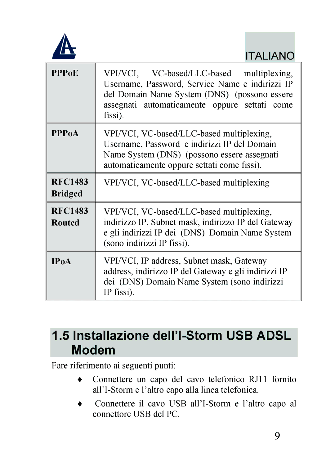 Atlantis Land A01-AU2 manual Installazione dell’I-Storm USB Adsl Modem, PPPoE 