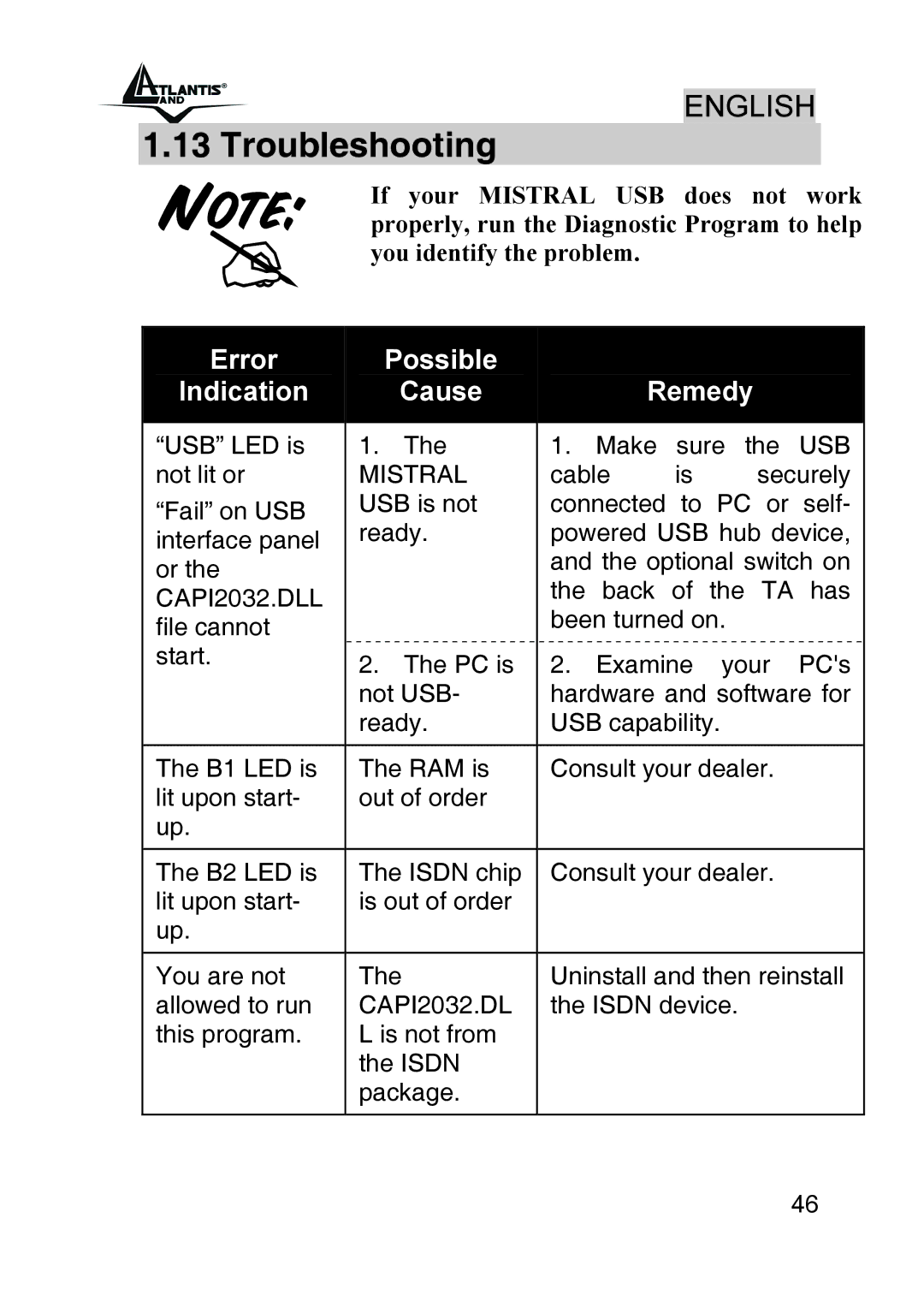 Atlantis Land A01-IU1 manual Troubleshooting, Error Possible Indication Cause Remedy 