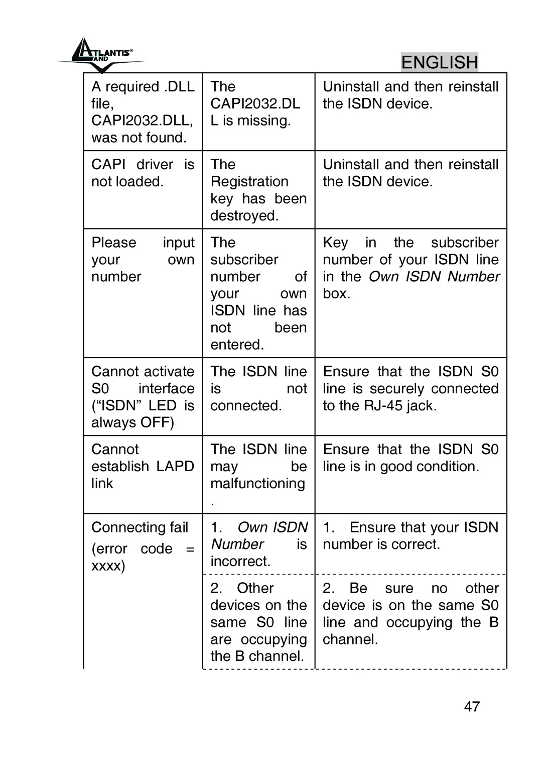 Atlantis Land A01-IU1 manual Own Isdn Number 