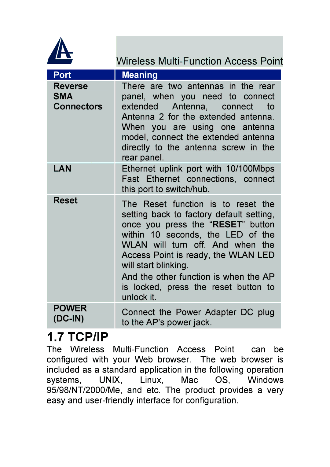 Atlantis Land A02-AP-W54_GE01 quick start Tcp/Ip, Meaning 