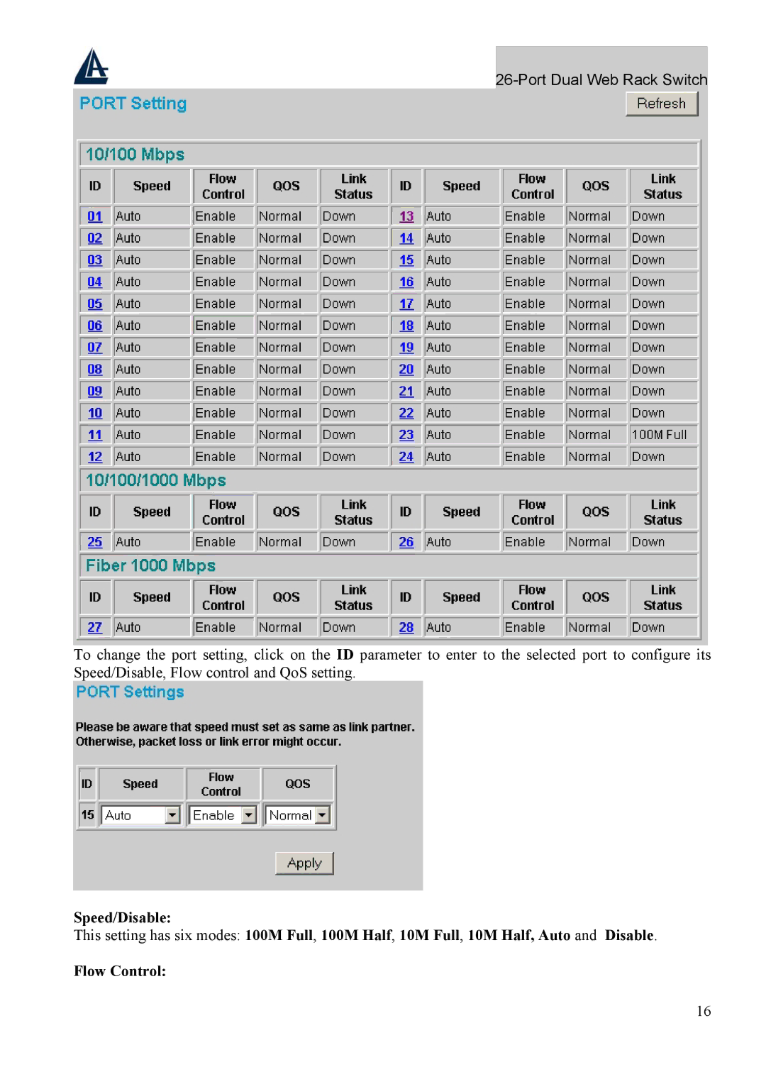 Atlantis Land A02-F24-4G user manual Port Dual Web Rack Switch 