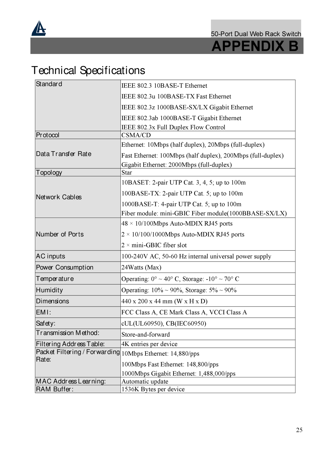 Atlantis Land A02-F48-4G user manual Technical Specifications 