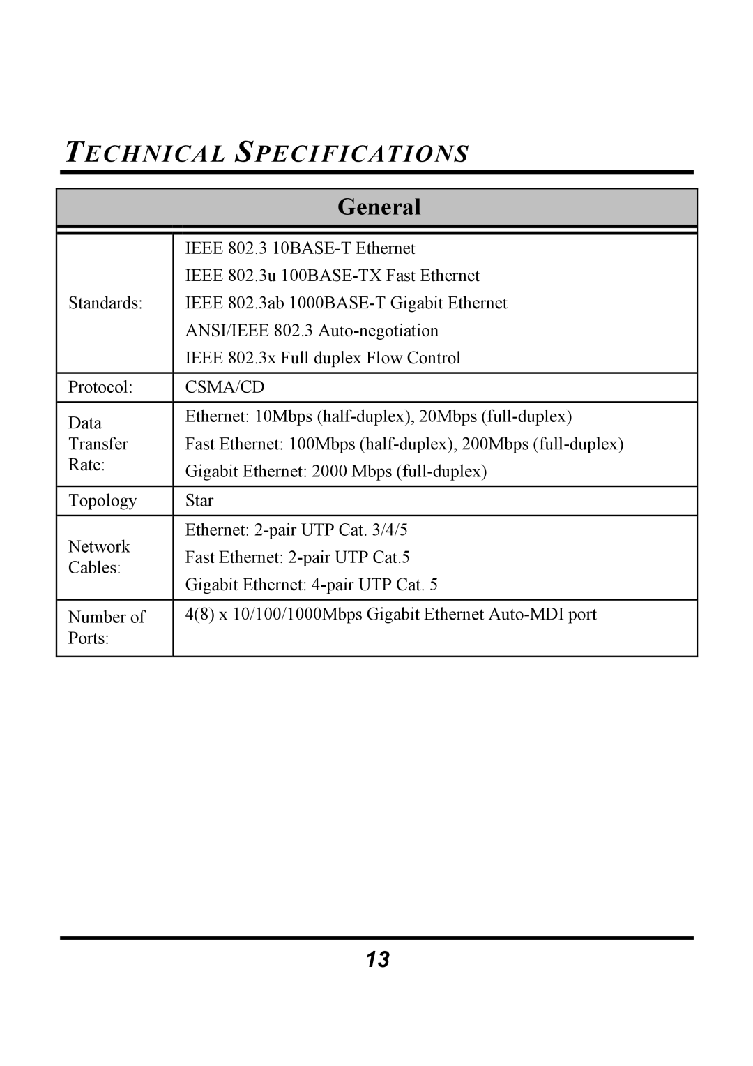 Atlantis Land A02-G4(8)/M2 manual Technical Specifications, General 