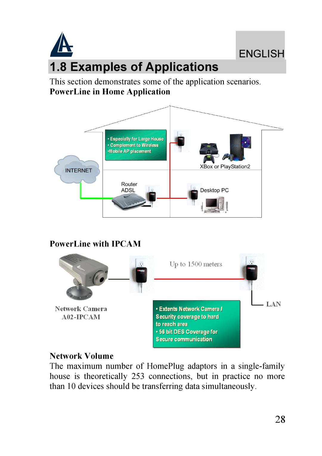 Atlantis Land A02-PL100 manual Examples of Applications 