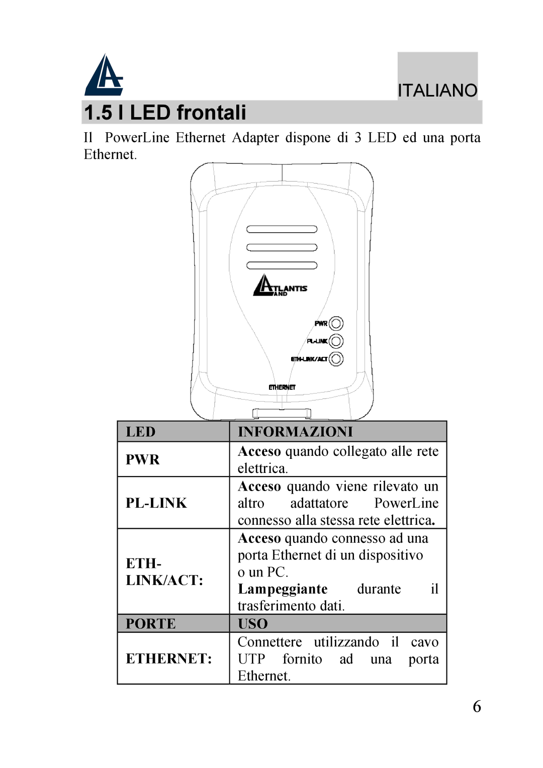 Atlantis Land A02-PL100 manual LED frontali, Lampeggiante 