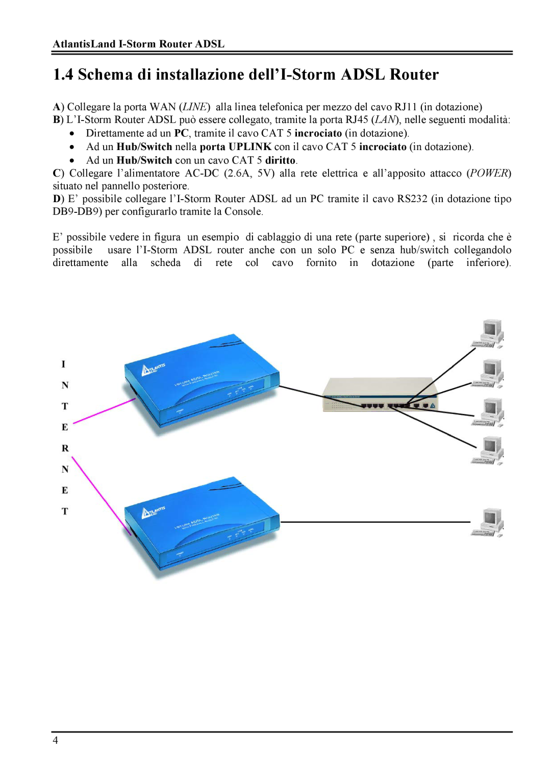 Atlantis Land A02-RA MI01 manual Schema di installazione dell’I-Storm Adsl Router 