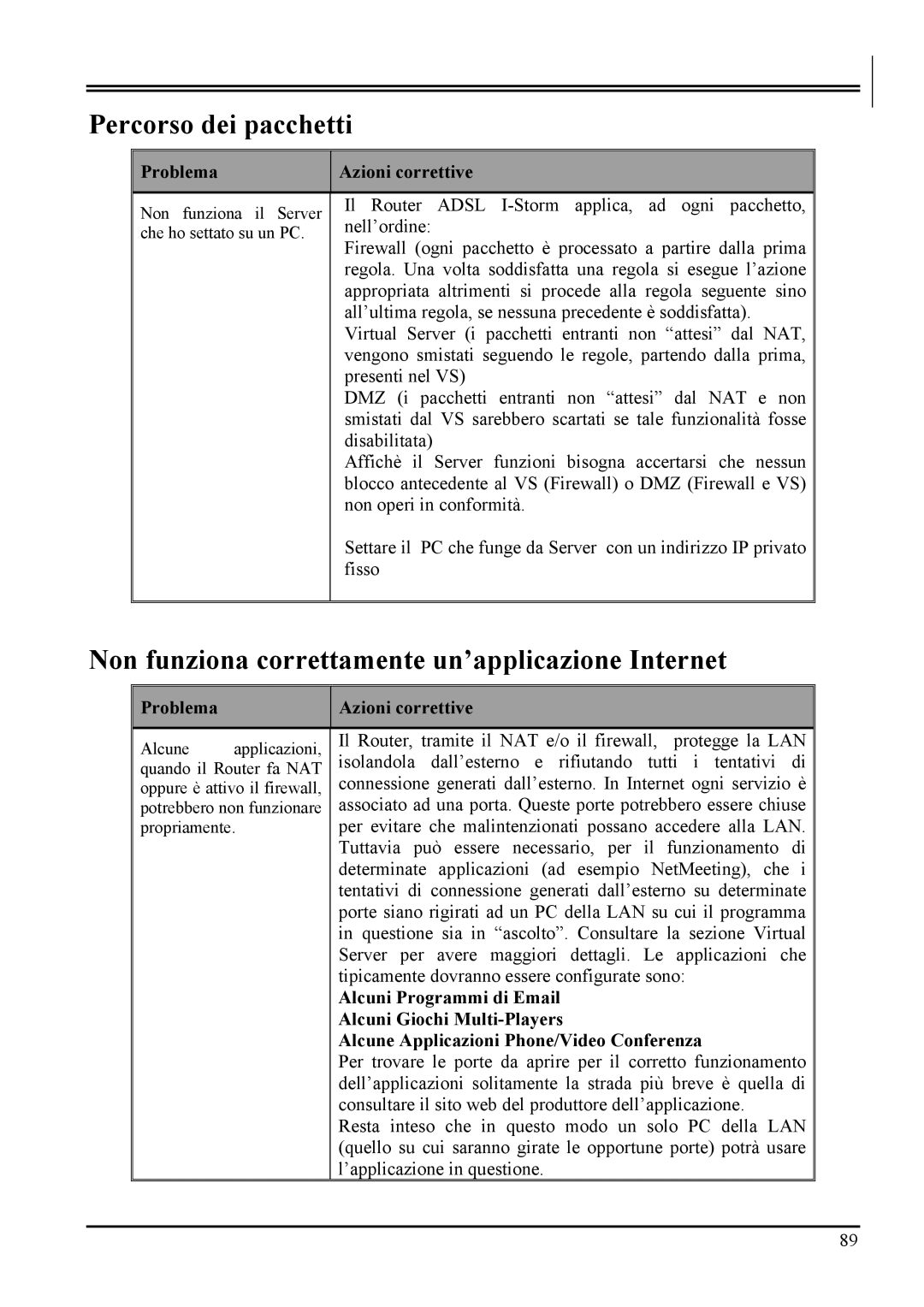 Atlantis Land A02-RA MI01 manual Percorso dei pacchetti, Non funziona correttamente un’applicazione Internet 