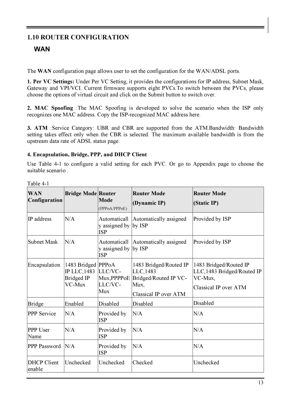 Atlantis Land A02-RA2 ME01 manual Encapsulation, Bridge, PPP, and Dhcp Client, Isp, Llc/Vc 