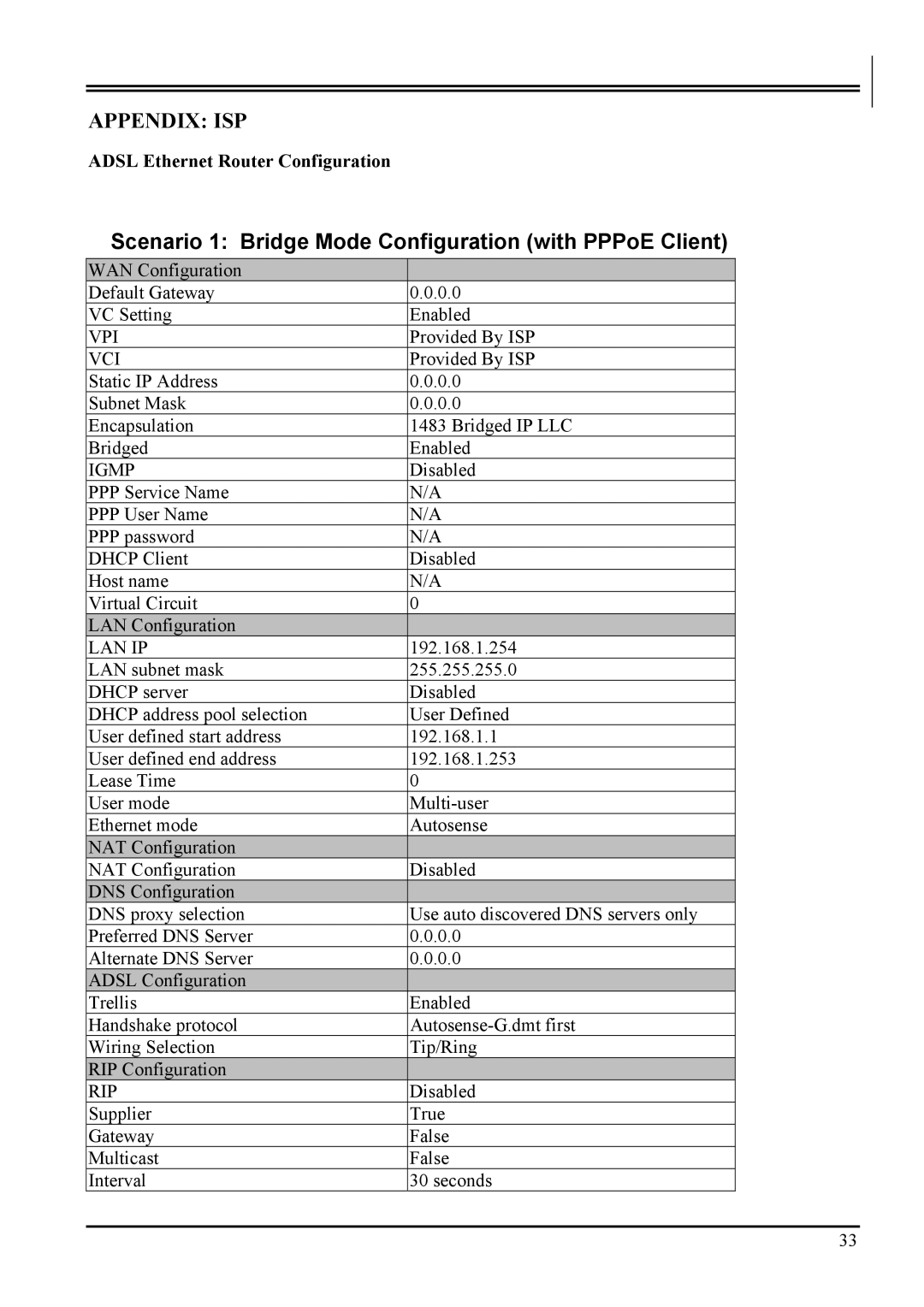 Atlantis Land A02-RA2 ME01 Scenario 1 Bridge Mode Configuration with PPPoE Client, Adsl Ethernet Router Configuration 