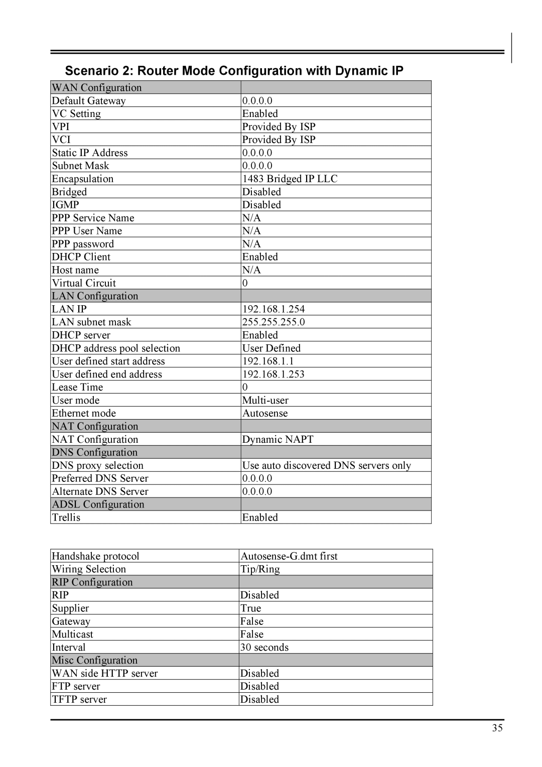 Atlantis Land A02-RA2 ME01 manual Scenario 2 Router Mode Configuration with Dynamic IP 