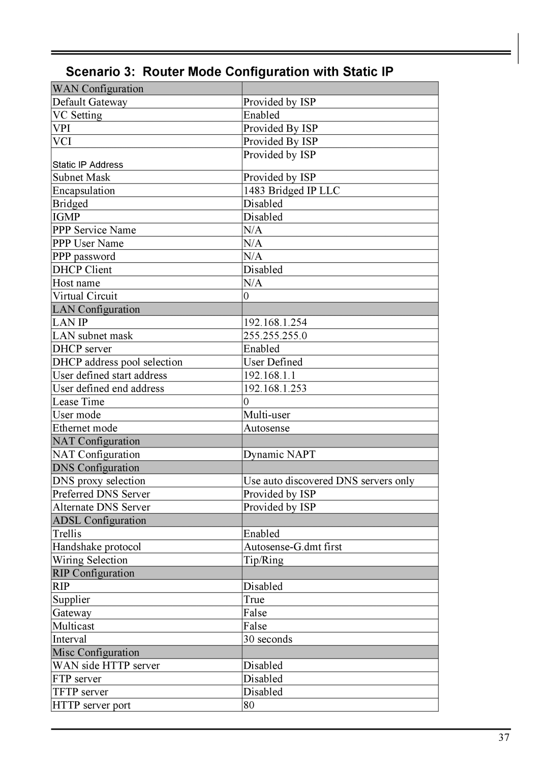 Atlantis Land A02-RA2 ME01 manual Scenario 3 Router Mode Configuration with Static IP 