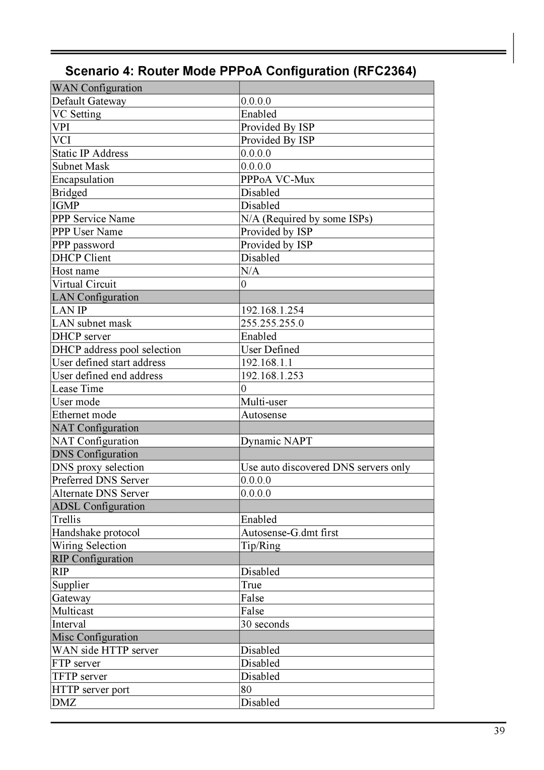 Atlantis Land A02-RA2 ME01 manual Scenario 4 Router Mode PPPoA Configuration RFC2364 