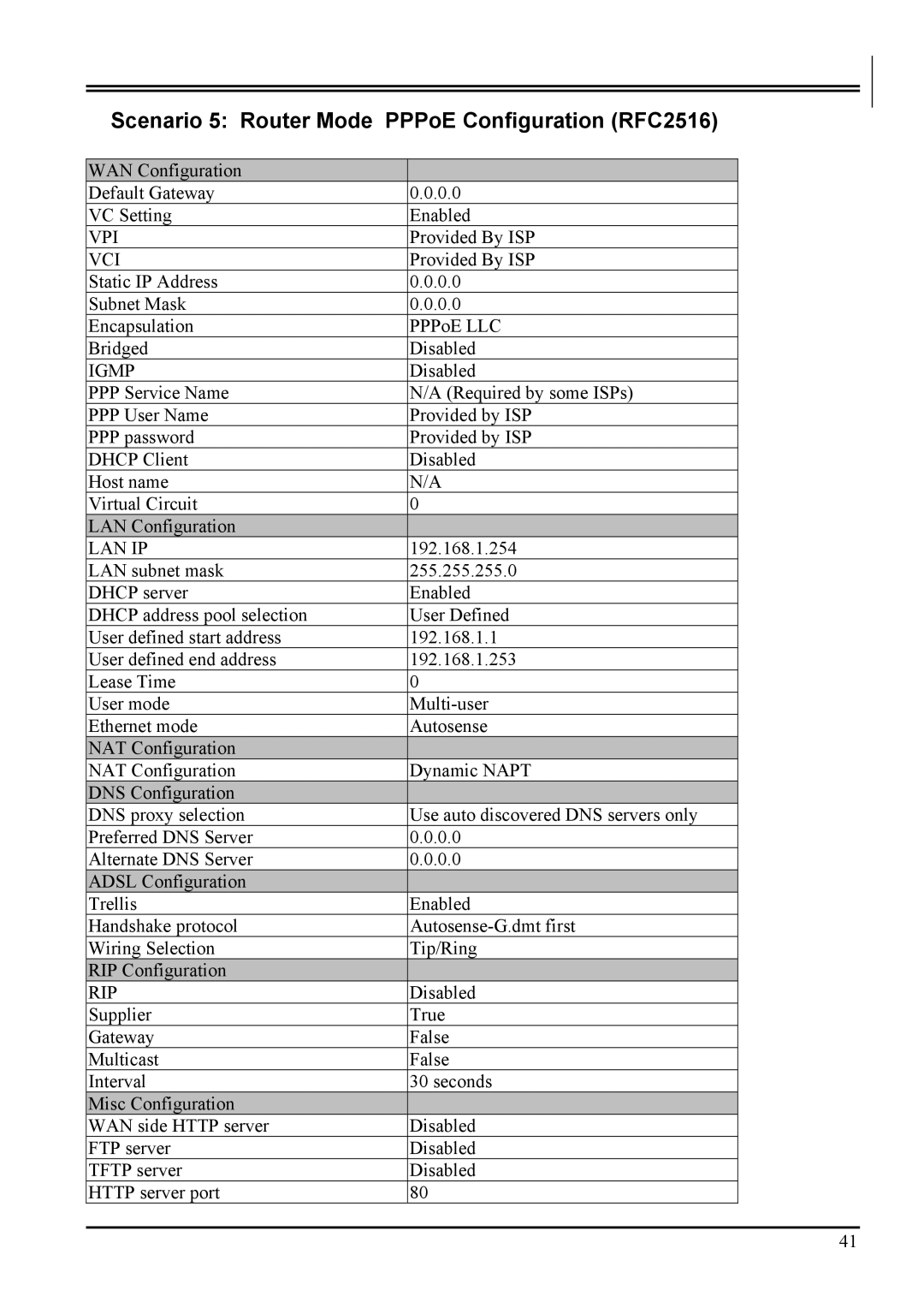 Atlantis Land A02-RA2 ME01 manual Scenario 5 Router Mode PPPoE Configuration RFC2516 