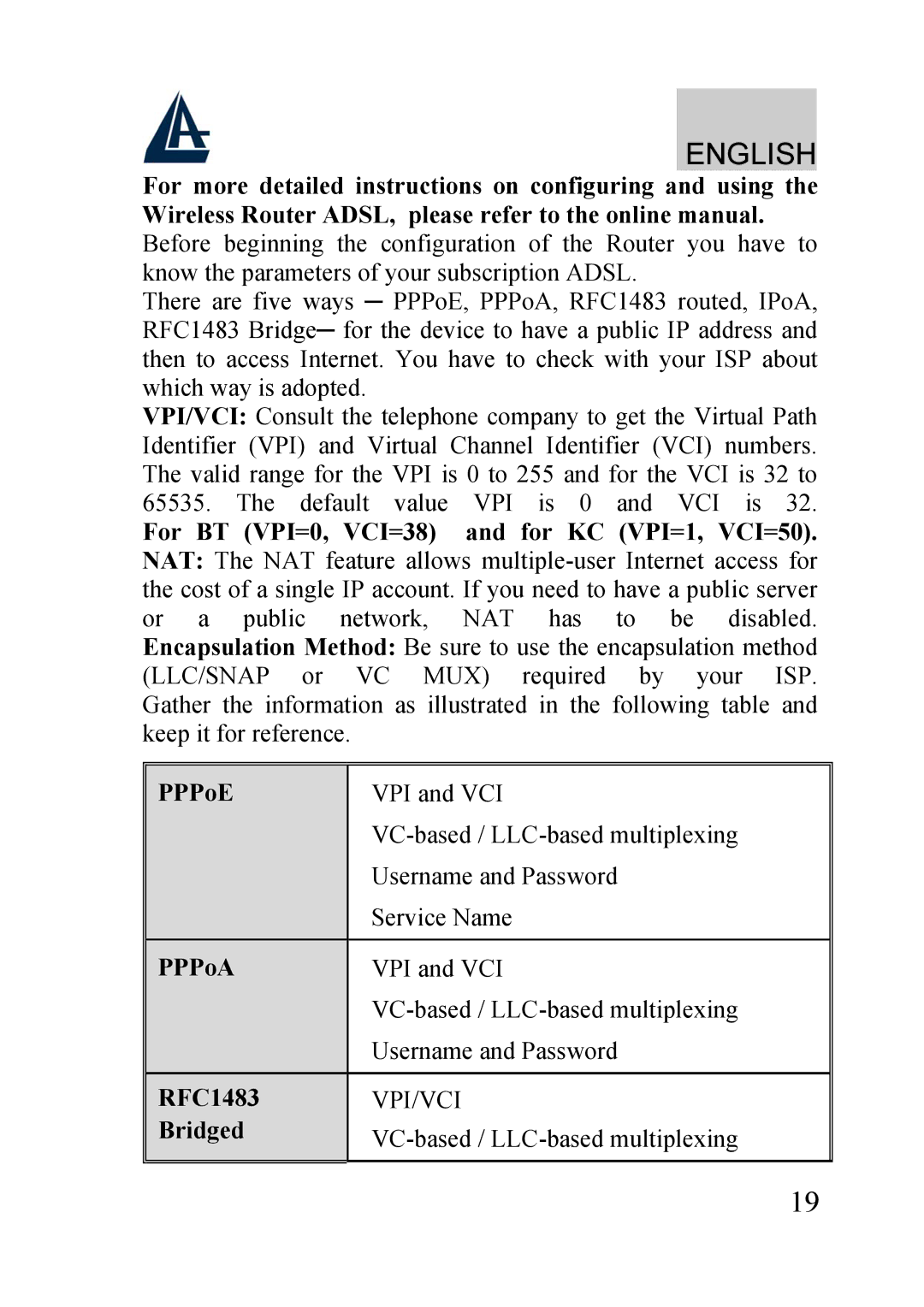 Atlantis Land A02-RA210-W54, A02-RA240-W54 For BT VPI=0, VCI=38 For KC VPI=1, VCI=50, PPPoE, PPPoA, RFC1483, Bridged 